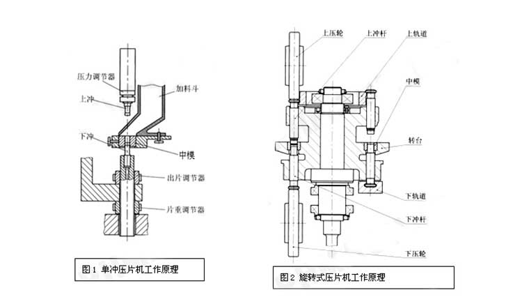 壓片機.jpg