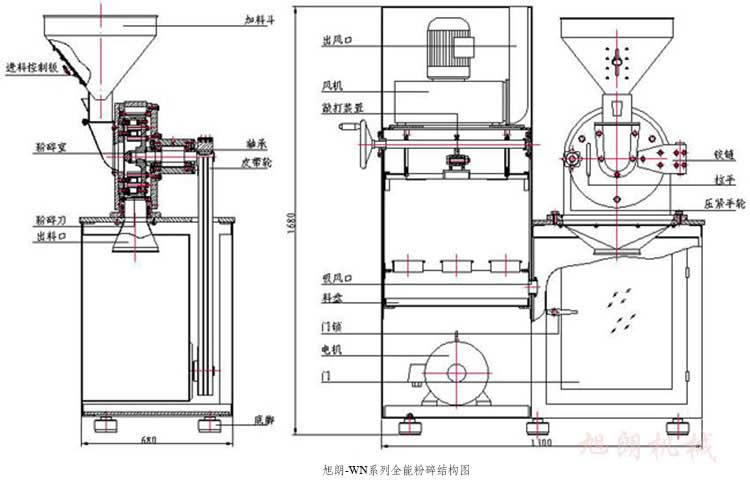 粉碎機原理.jpg