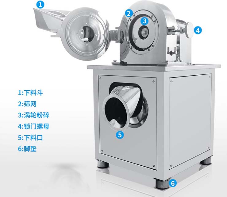 食品粉碎機結構原理