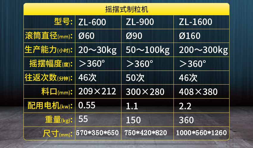 搖擺式制粒機參數