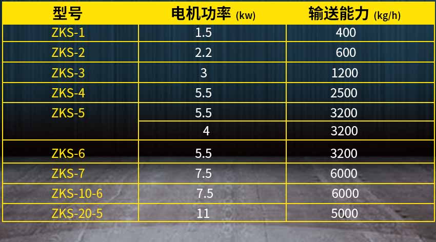 電動真空上料機(jī)參數(shù)