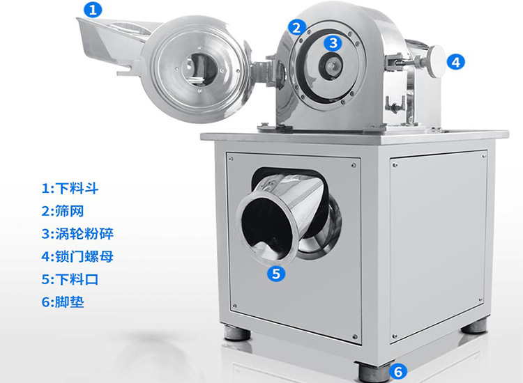 食品行業用的粉碎機介紹